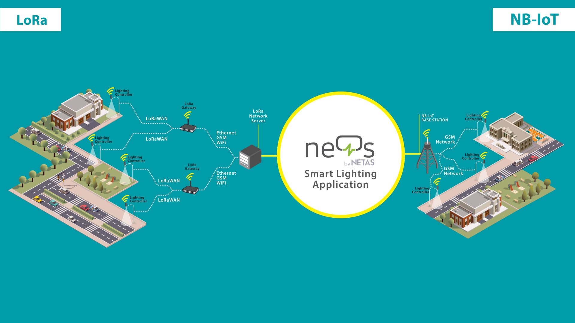 1535183819_NEOS_Nasil_Calisiyor