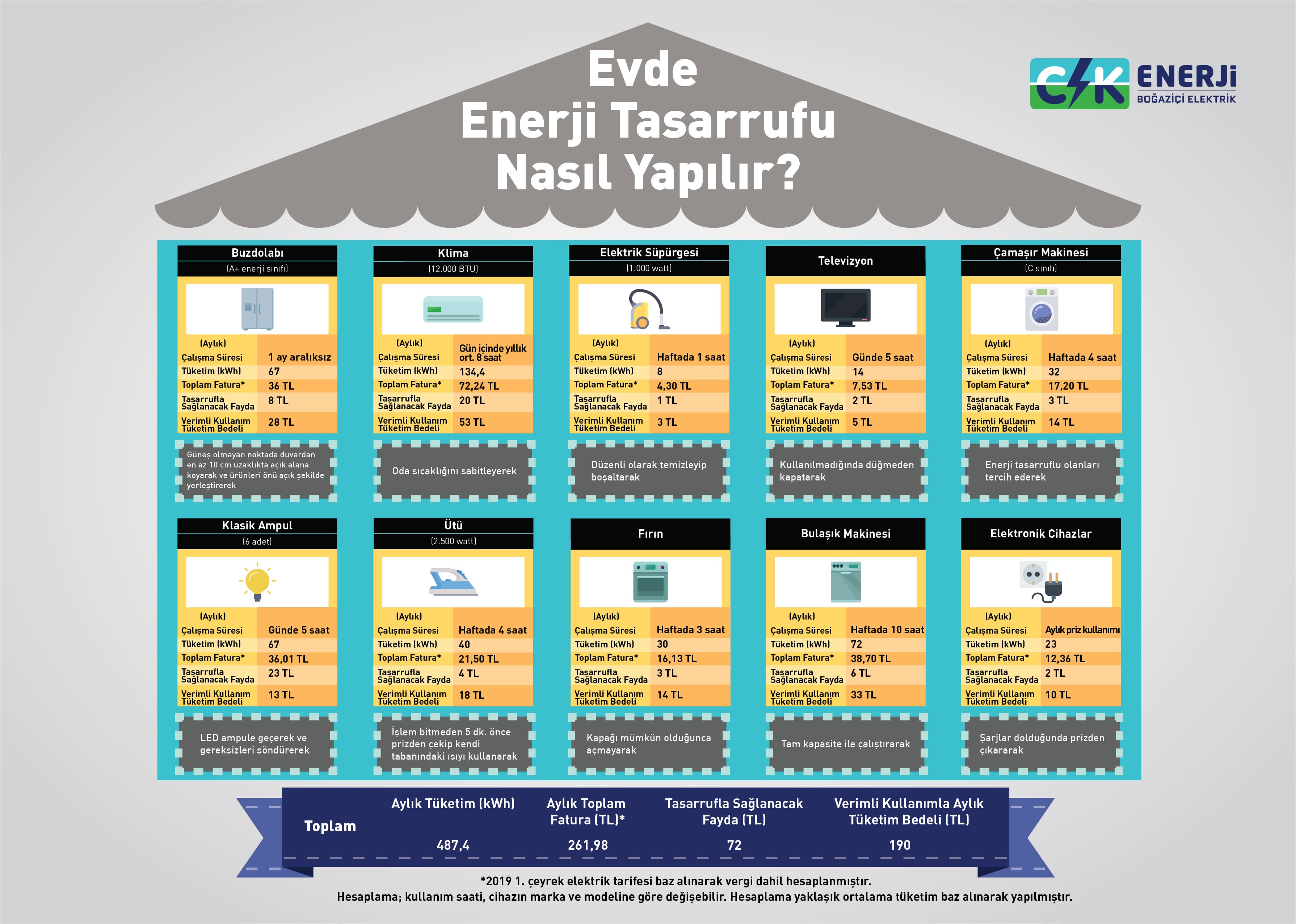 1547284114_20190112_enerji_verimlili__i