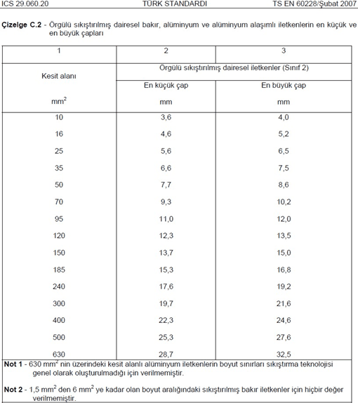 oiopiopipoği