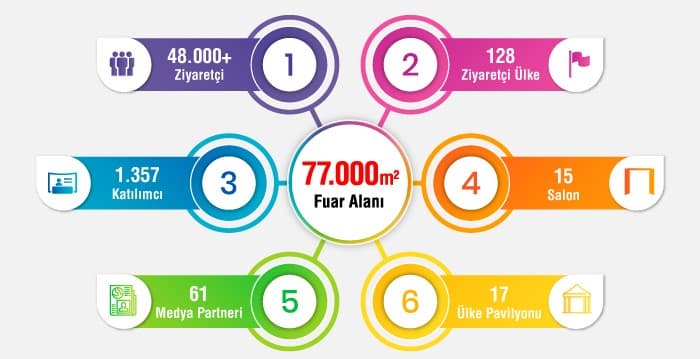 mee-ziyaretçi-istatistikleri