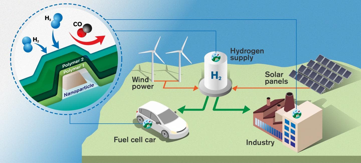 Hydrogen-Energy
