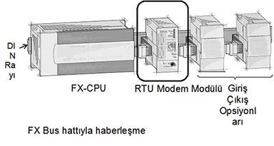 MITSUBISHI ELECTRICsmartRTU