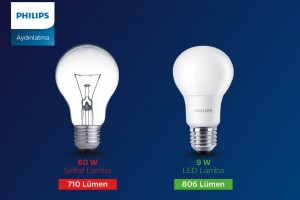 seffaf+ve+led+lamba (Medium)