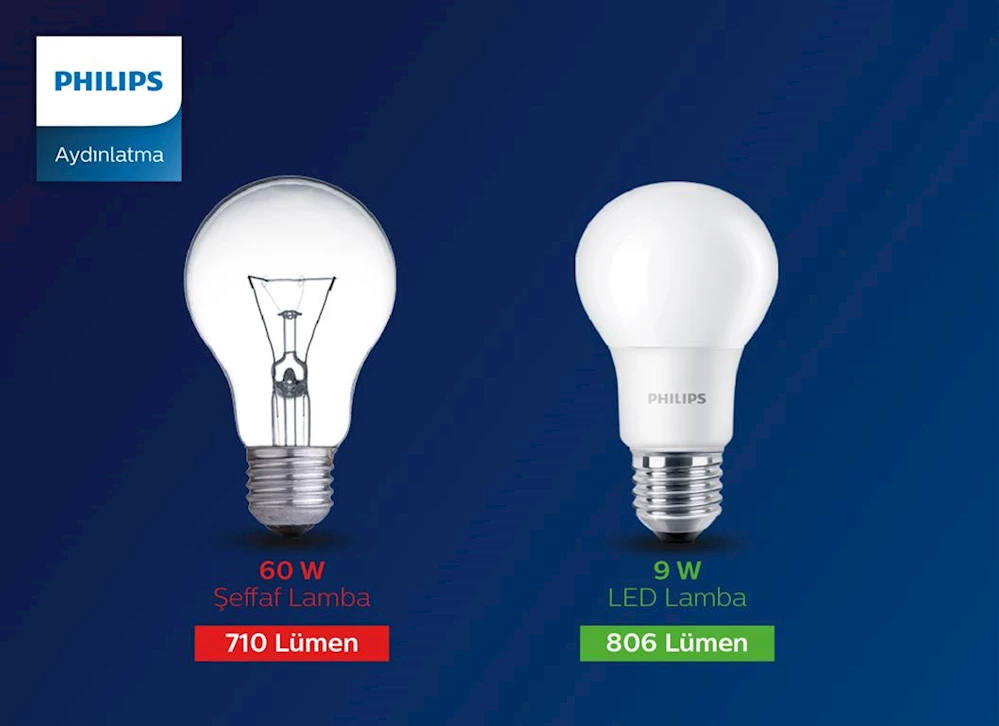 Philips’ten yanlış bilinen LED gerçekleri