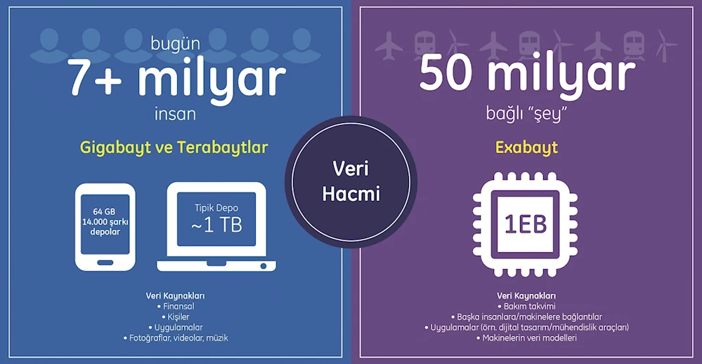 Endüstriyel Veri İçin Kurulan İlk Bulut Hizmeti