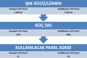 led