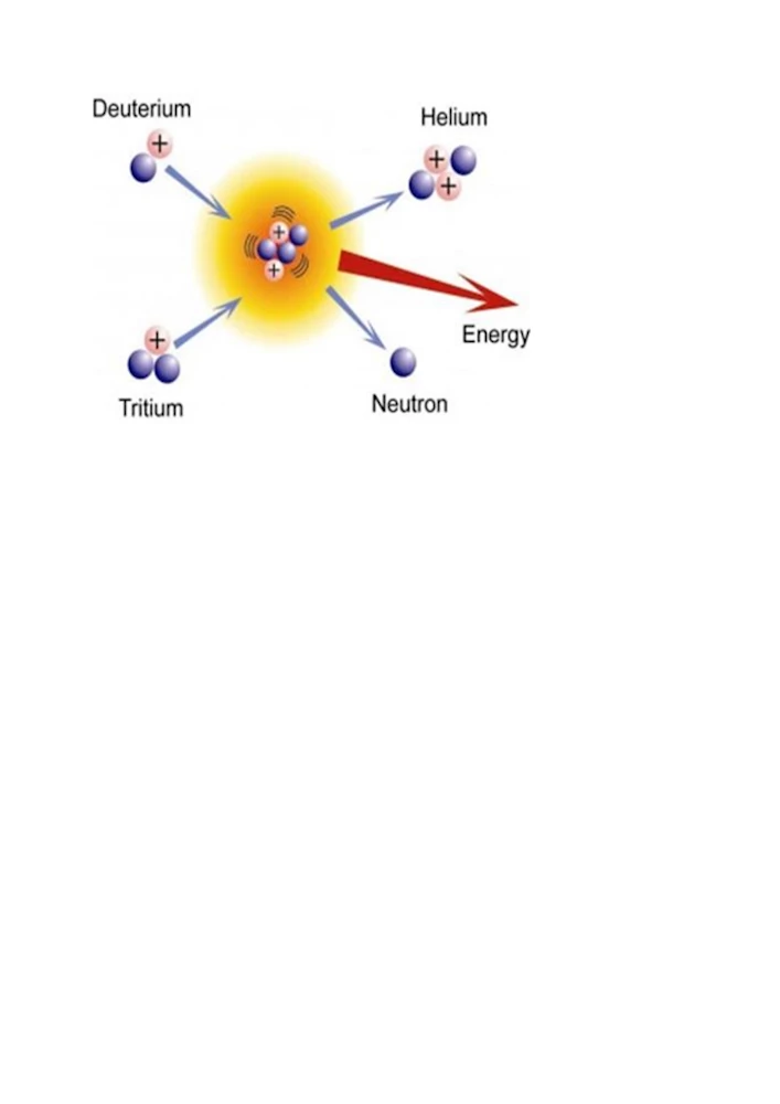 Füzyon (Fusion) Enerjisinin Dünyadaki ve Türkiye’deki Yeri
