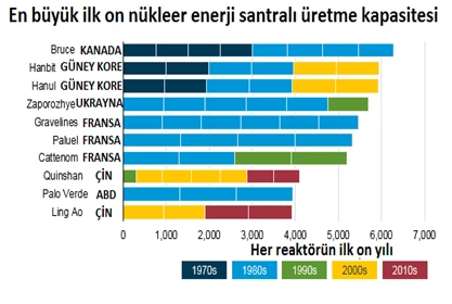 TÜRKİYE VE NÜKLEER ENERJİ
