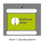 Elektriksel Kısmi Deşarj Olayı