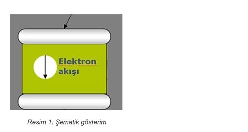 Elektriksel Kısmi Deşarj Olayı