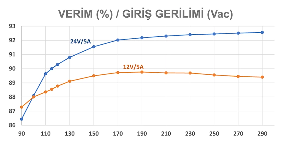 DATAKOM YÜKSEK VERİMLİ AKILLI AKÜ ŞARJ CİHAZI SBC-5A